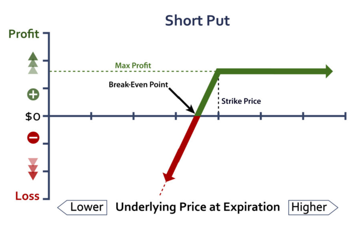 sell_put.png